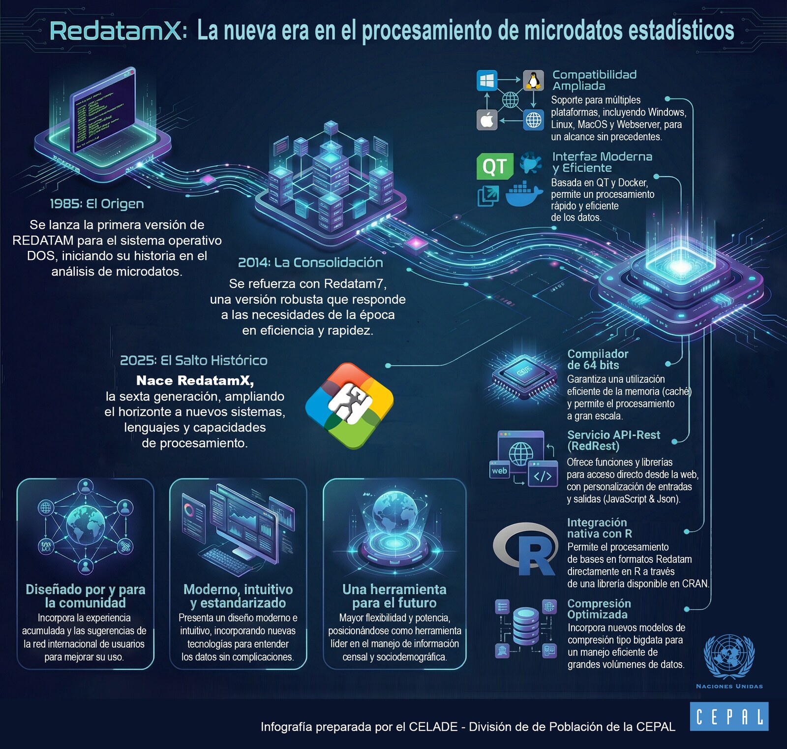 RedatamX: la nueva era en el procesamiento de microdatos estadísticos