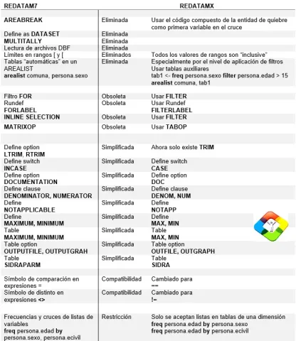 RedatamX: sexta generación de REDATAM